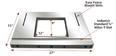 Cast Iron Router Wing Specs